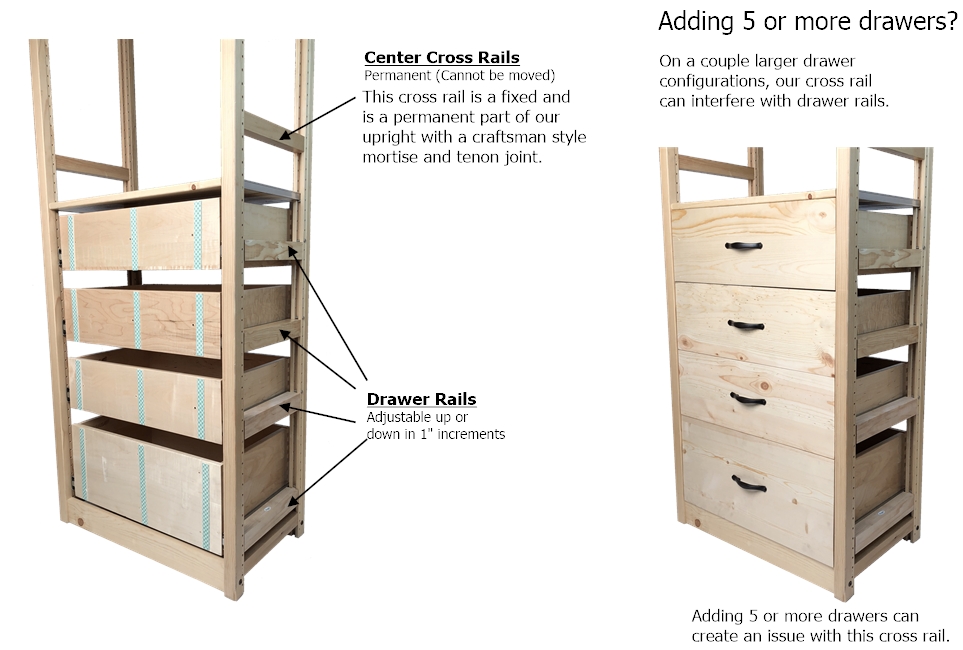 Drawer Configurations